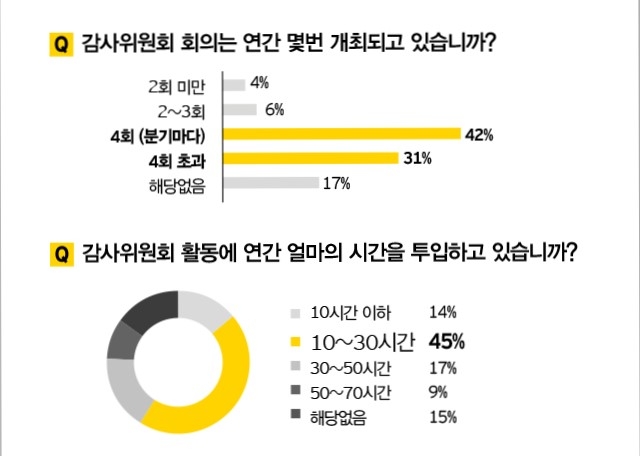 자료=EY한영 제공