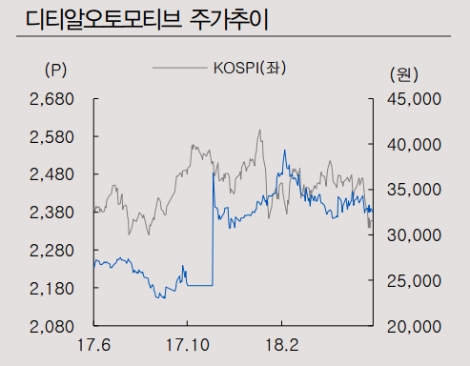 (자료=IBK투자증권)