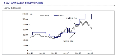 (자료=KTB투자증권)