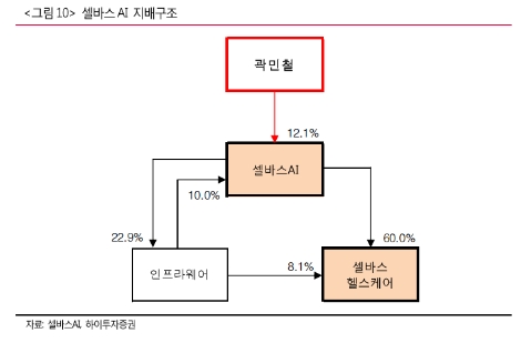 (자료=하이투자증권)