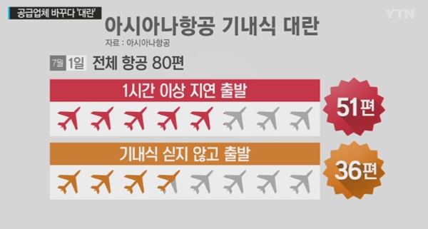 아시아나, 뜻하지 않은 '기내식 대란' 잡음...진화 나선 모양새