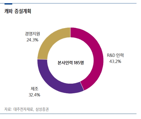 (자료=삼성증권)
