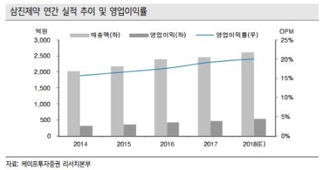 (자료=케이프투자증권)