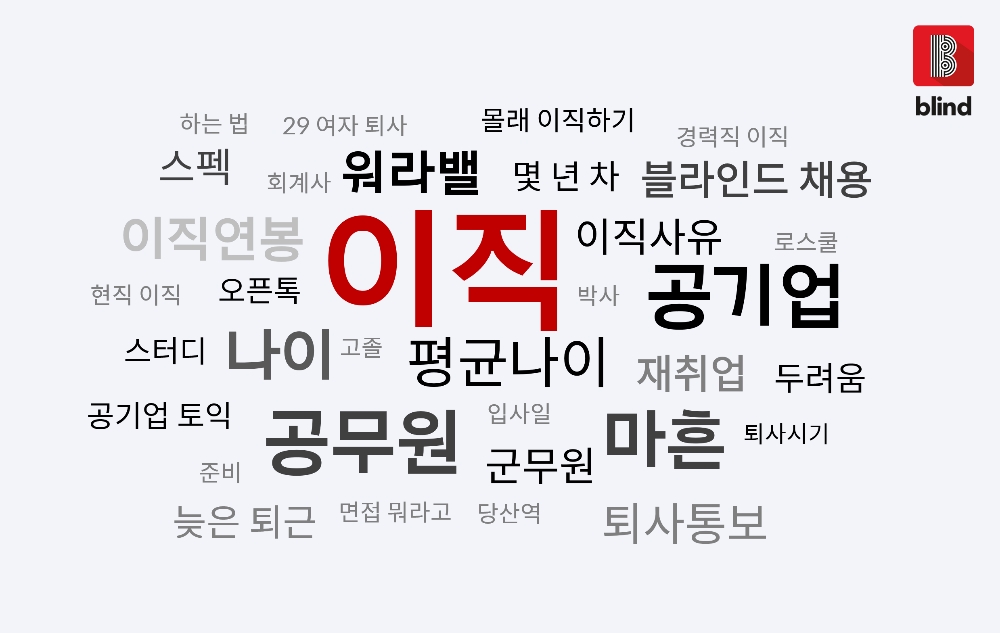 직장인들이 이직하고 싶은 회사 1위는 ‘한국철도공사’