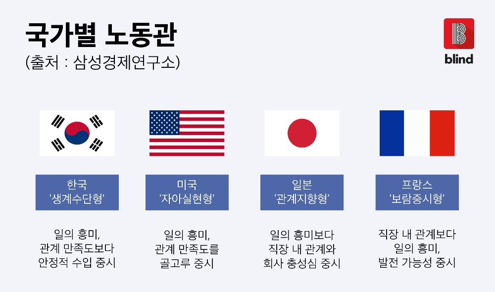 직장인들이 이직하고 싶은 회사 1위는 ‘한국철도공사’