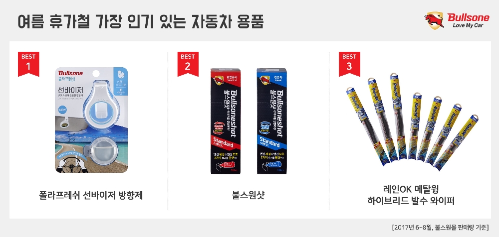 여름철 인기상품 순위.(사진=불스원)