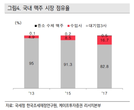 (자료=케이프투자증권)