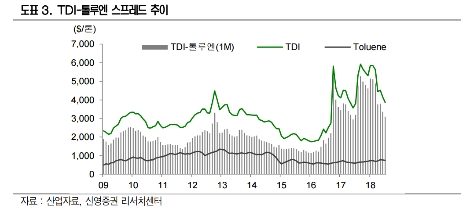 (자료=신영증권)