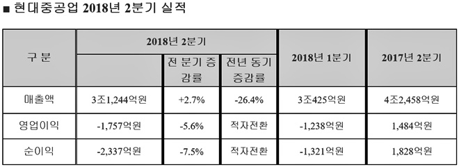 (표제공=현대중공업)