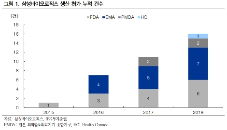 (자료=IBK투자증권)