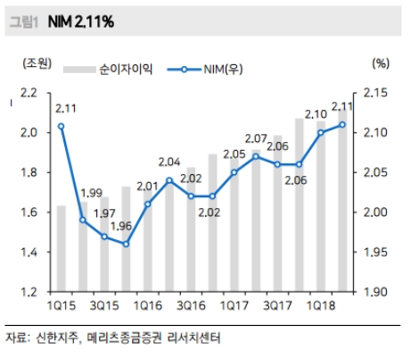 (자료=메리츠종금증권)