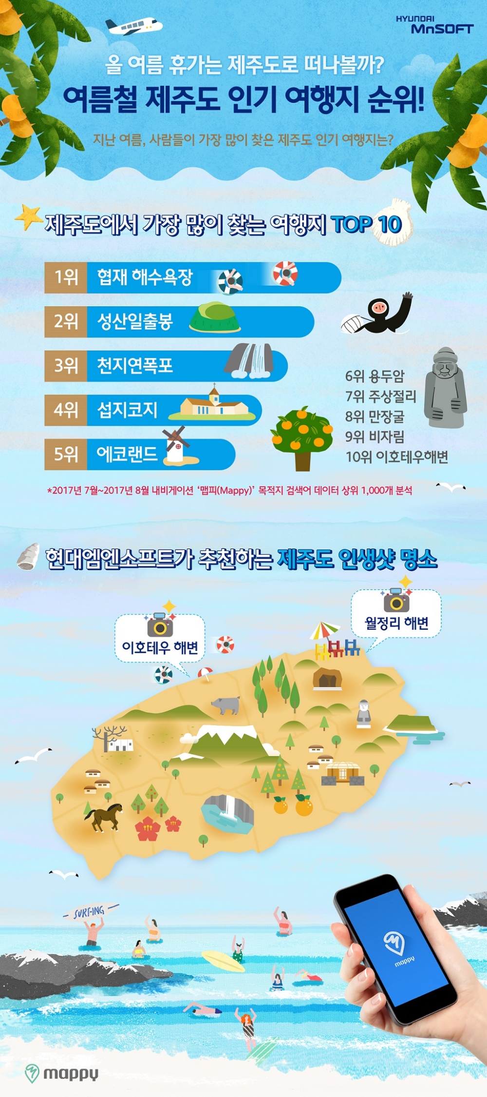 제주도 인기 여행지 순위.(사진=현대엠엔소프트)