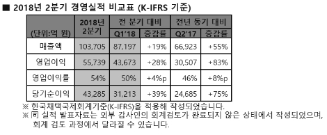 (자료=SK하이닉스)