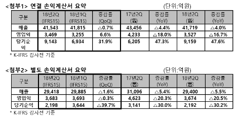 (자료=SK텔레콤)