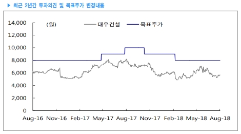(자료=KTB투자증권)