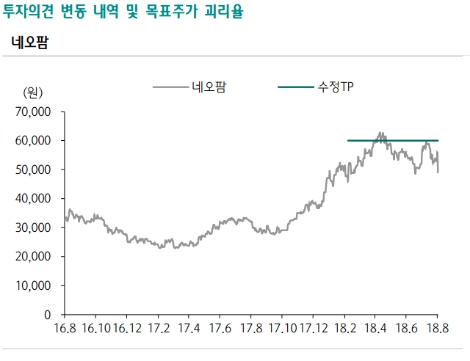 (자료=하나금융투자)