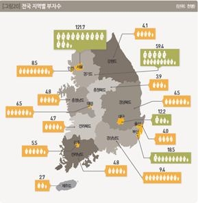 韓 '부자' 숫자는 27만8천명, 전년 대비 15.2% 증가…서울·강남3구 비중은 감소