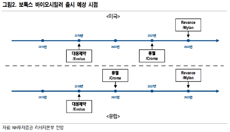 (자료=NH투자증권)