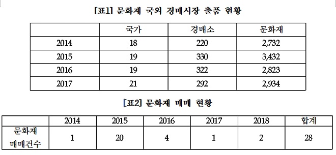 (표제공=이상헌의원실)