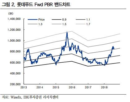 (자료=IBK투자증권)