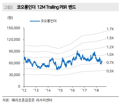 (자료=메리츠종금증권)