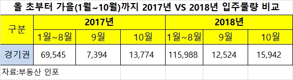 지금은 ‘전세시대’…경기권 1억원대 전세 아파트 어디?