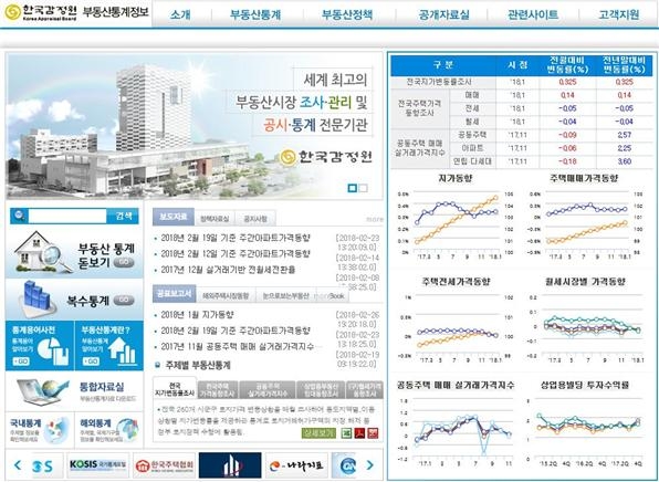 한국감정원 부동산통계정보 메인화면.(사진=한국감정원)