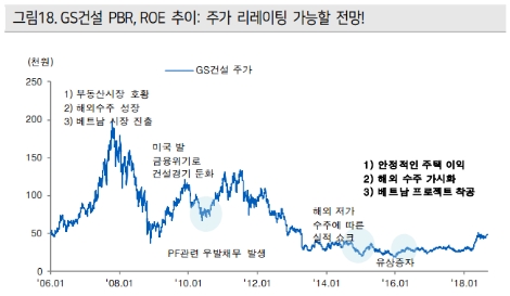 (자료=케이프투자증권)