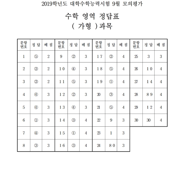 수학 가형 / KICE