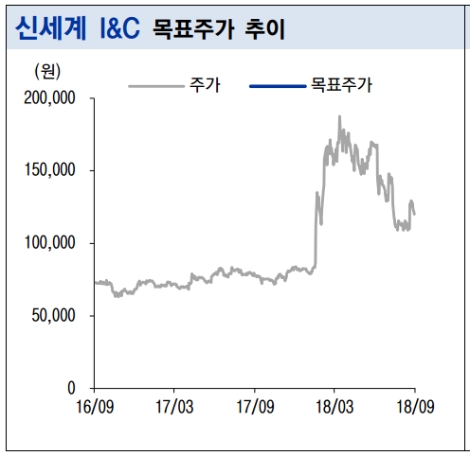 (자료=이베스트투자증권)