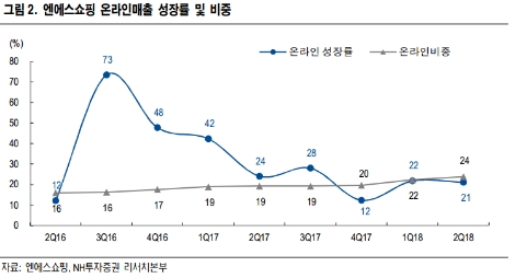 (자료=NH투자증권)