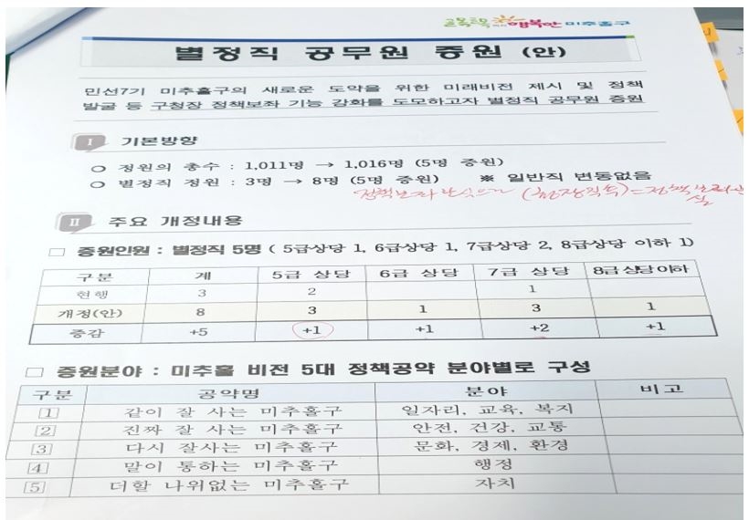 미추홀구 별정직 공무원 증원안. (사진=자유한국당 인천시당)