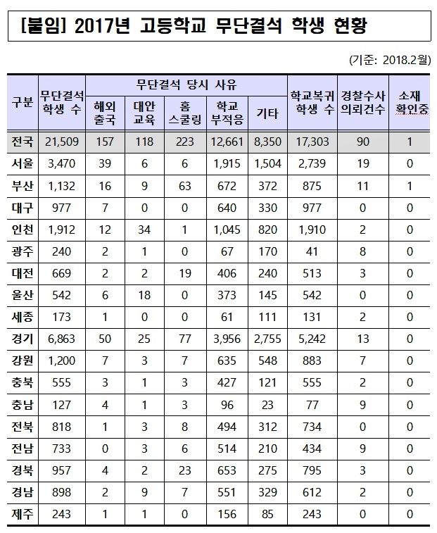 (표=김해영의원실)