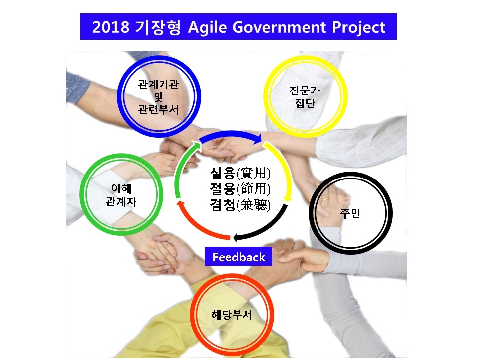 (사진제공=기장군)