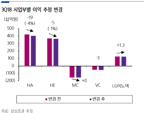 (자료=삼성증권)