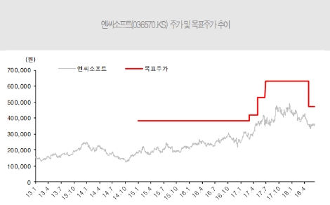 (자료=유진투자증권)