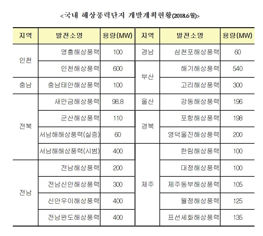 (자료=수협중앙회)