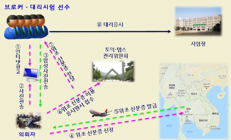 사건개요도.(사진제공=부산지방경찰청)