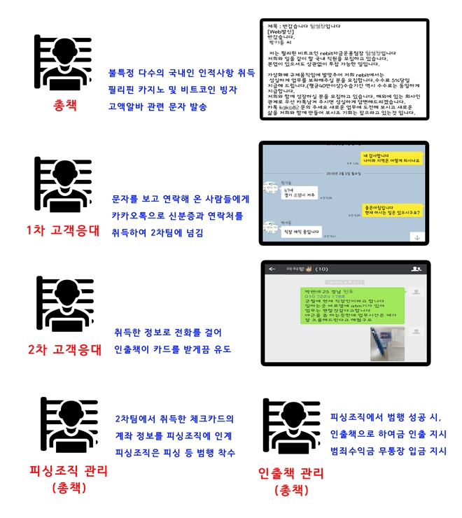 (사진제공=부산지방경찰청)