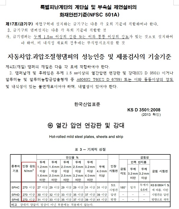 열간 압연 연강판 및 강대.