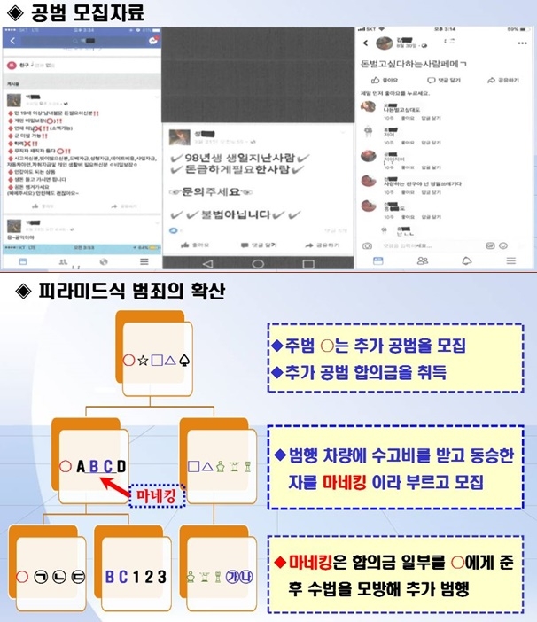 사건개요도.(사진제공=부산지방경찰청)