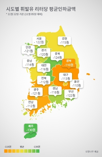 시도별 휘발유 평균인하 금액.(사진=오일나우)