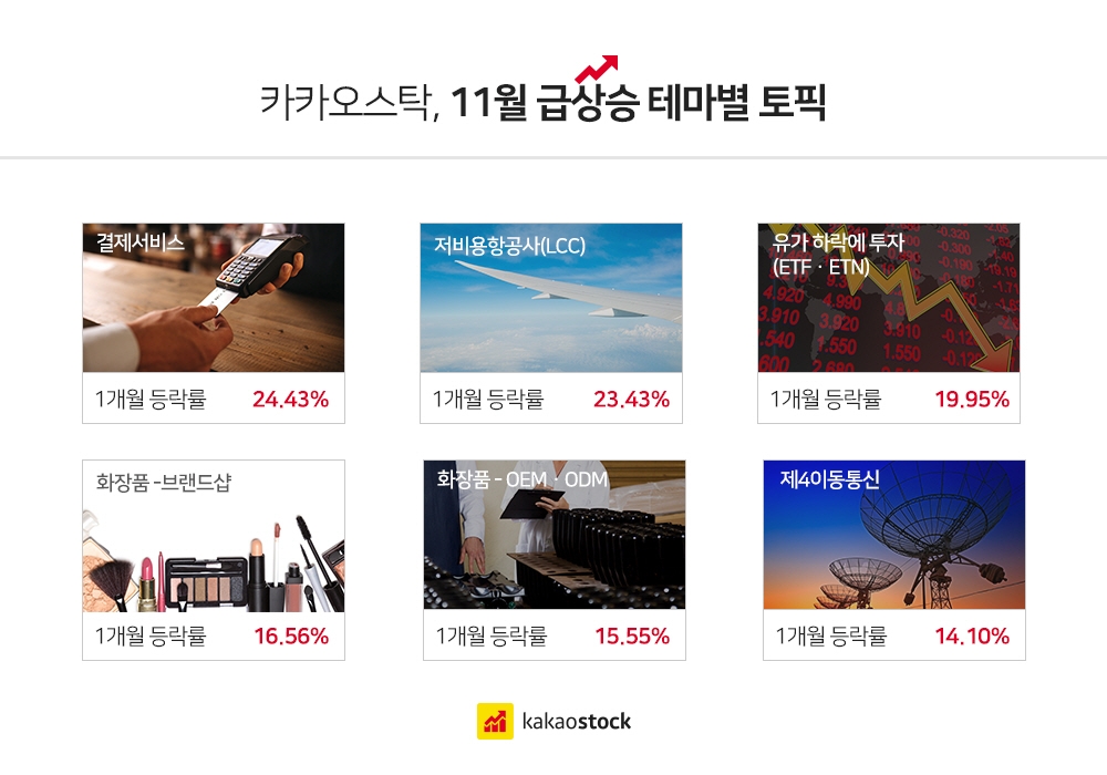 두나무 카카오스탁, 11월 한 달 급상승 테마 발표