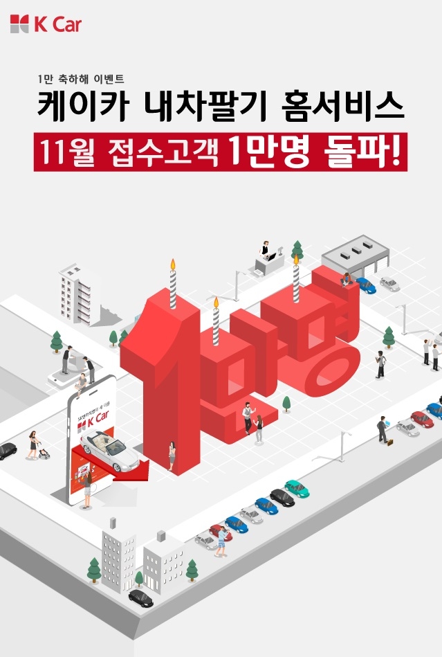 K Car, 내차팔기 홈서비스 접수 월 1만건 돌파