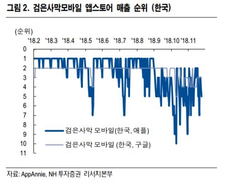 자료=NH투자증권