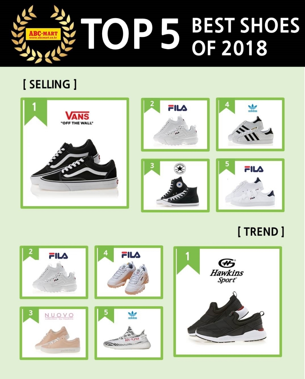 ABC마트, 2018년 한 해를 빛낸 ‘올해의 슈즈’ 발표