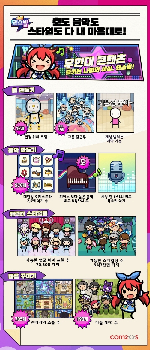 컴투스 신작 ‘댄스빌’ 콘텐츠 공개