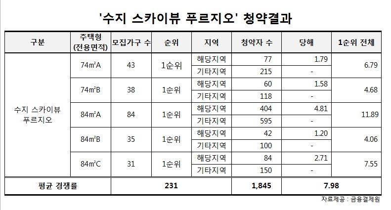 (사진=함스피알)