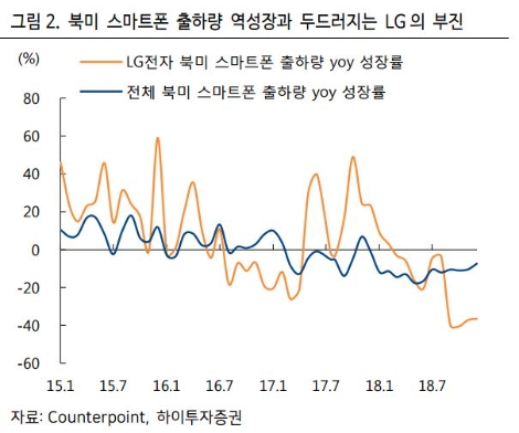자료=LG전자