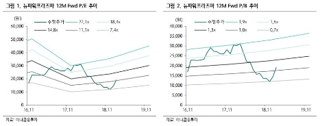 자료=하나금융투자